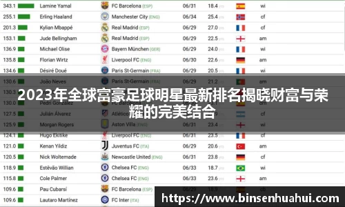 2023年全球富豪足球明星最新排名揭晓财富与荣耀的完美结合