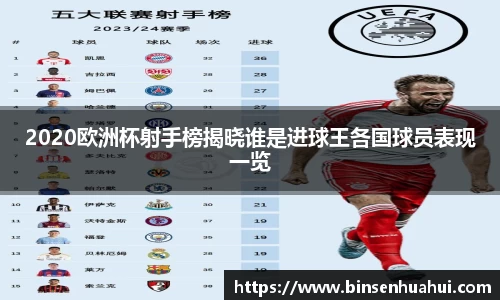 2020欧洲杯射手榜揭晓谁是进球王各国球员表现一览